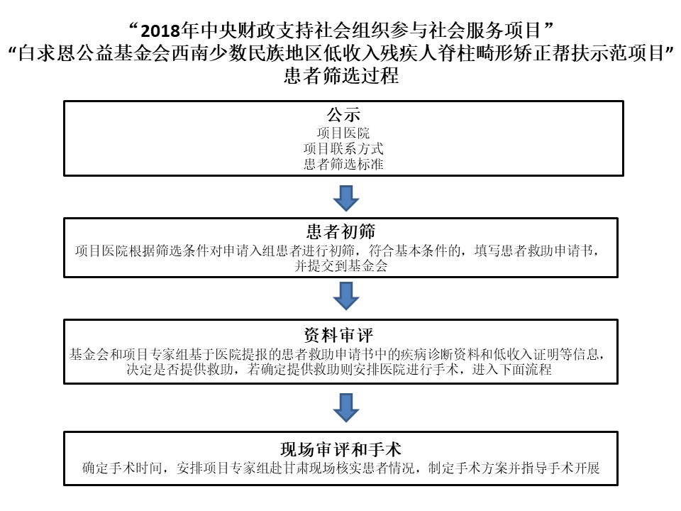 查看原图