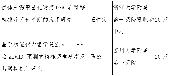 查看原图