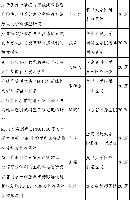 查看原图