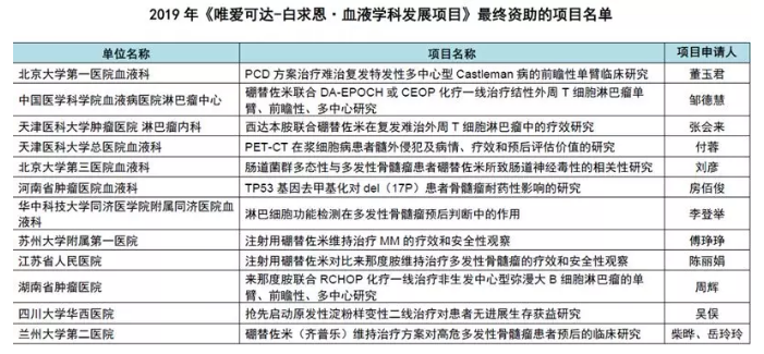 查看原图