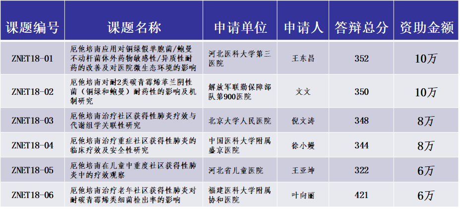 查看原图