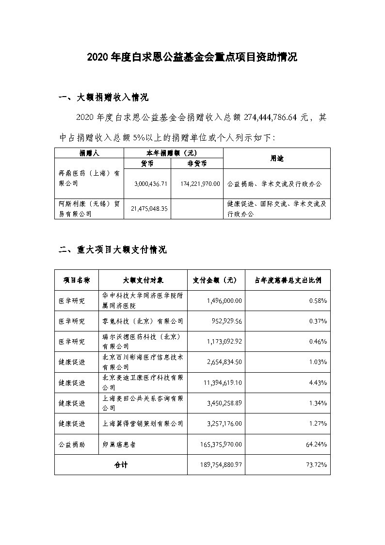 查看原图