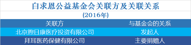 查看原图