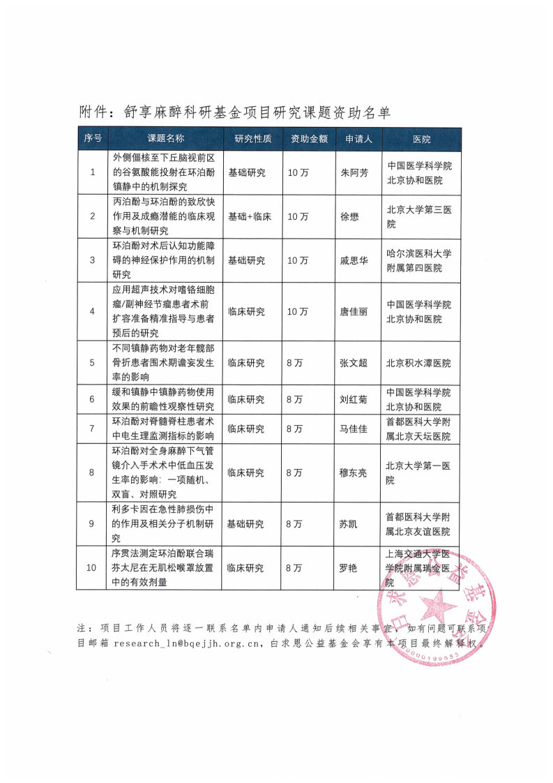 02. 关于“舒享科研基金项目”课题资助名单的公示函（盖章版）_Page2.jpg