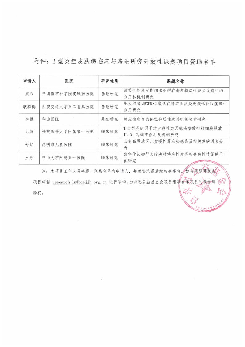 【会审结果公示】2型炎症皮肤病临床与基础研究开放性课题项目_Page2.jpg