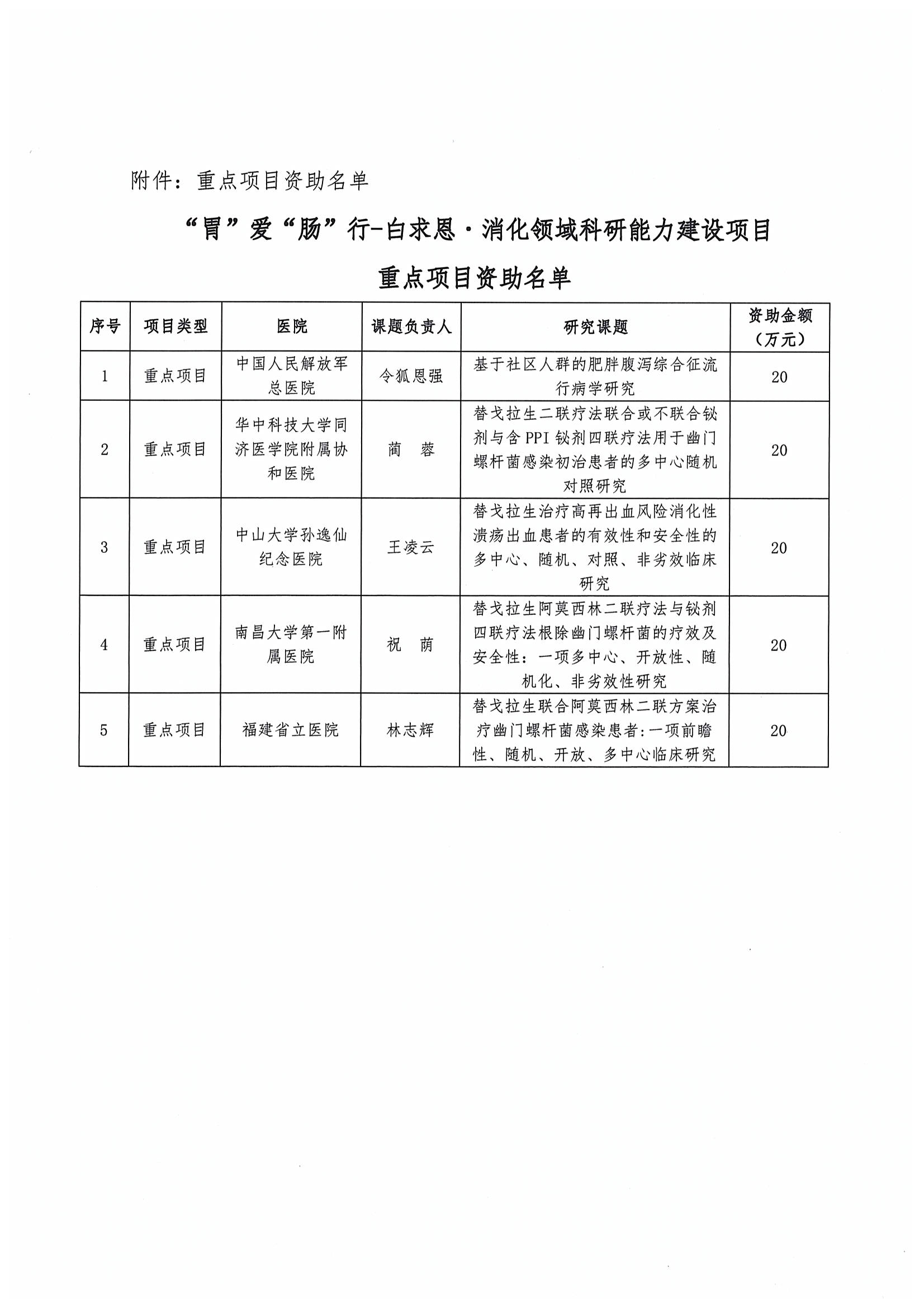 【公示函】关于“‘胃’爱‘肠’行-白求恩˙消化领域科研能力建设项目”的公示函（重点项目版块）_页面_2.jpg