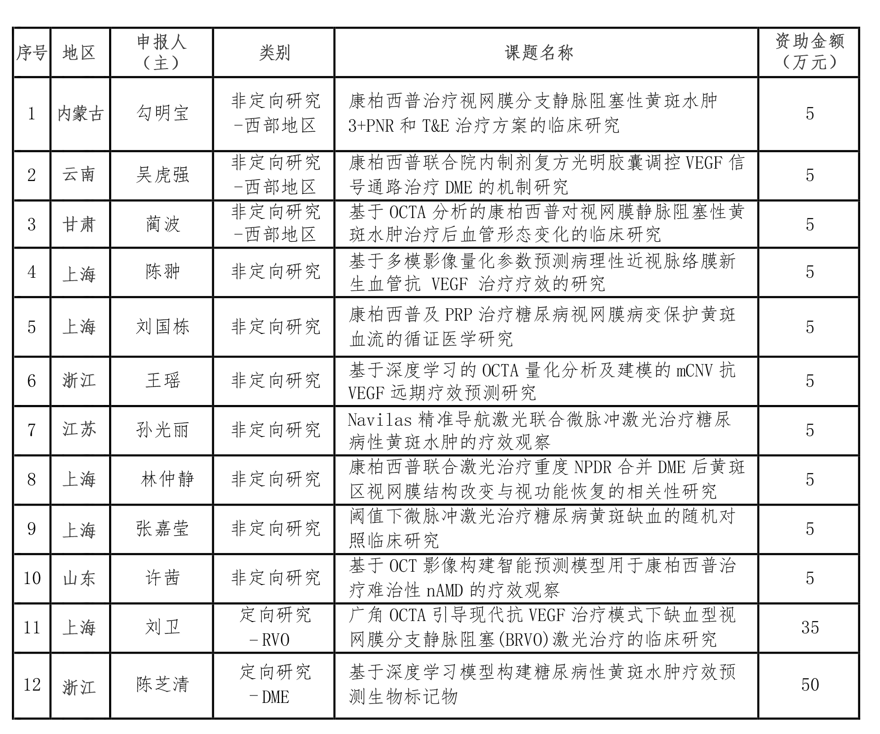 表格20221202.png