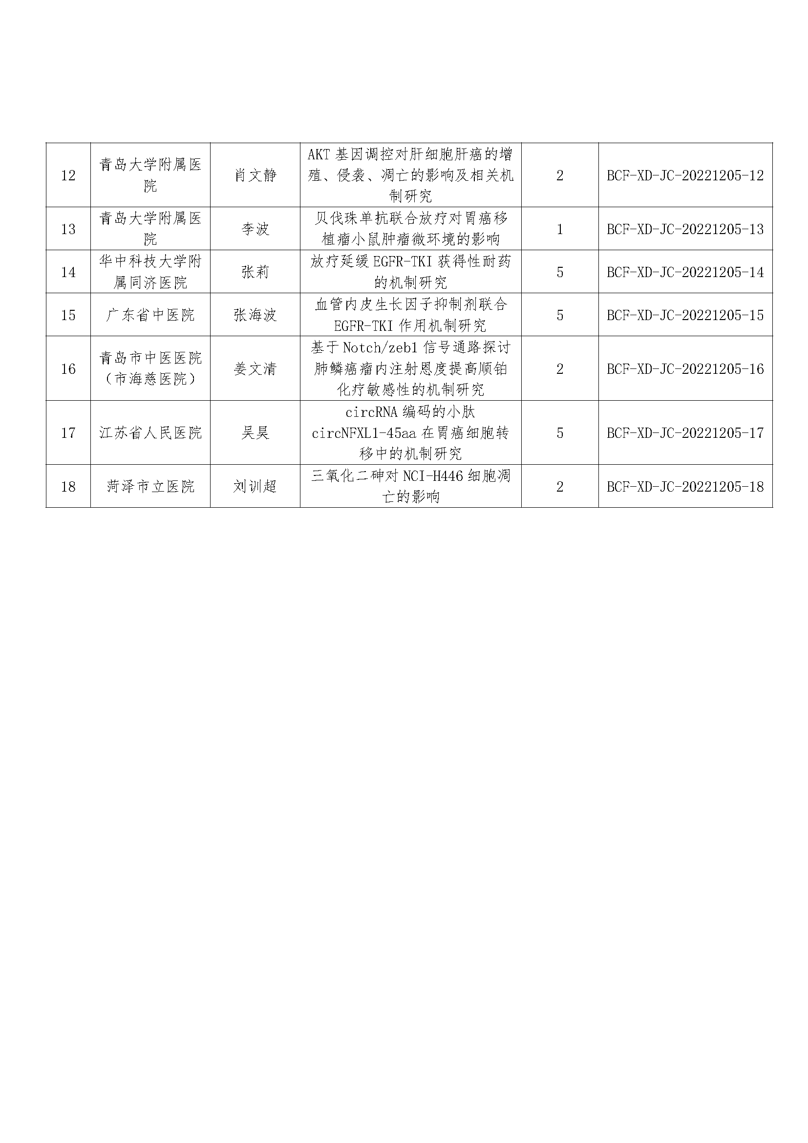 【公示函】白求恩·肿瘤基础研究计划项目（2022）-项目通用审批-白颖君-2022-12-05_页面_3.png