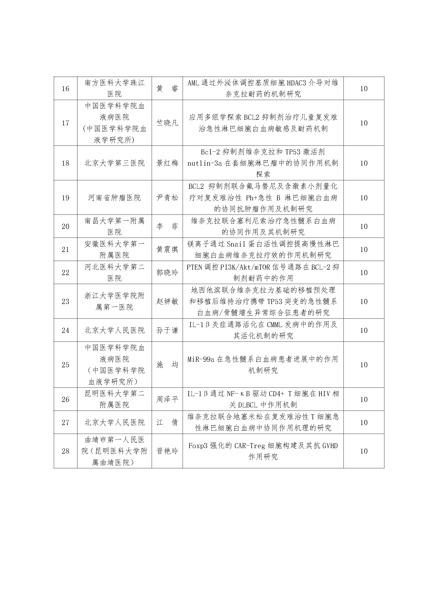 更新【公示函】白求恩·血液科研能力建设项目-项目通用审批-孙雨冉-2022-12-14_页面_3.jpg