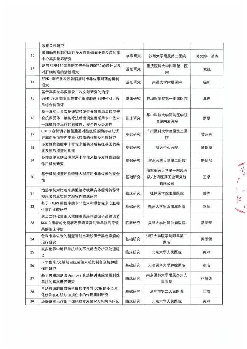 【资助课题公示函-盖章】耀动神州-药学科研能力建设基金项目_Page3.jpg