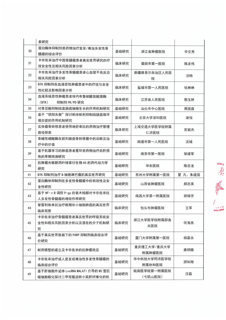 【资助课题公示函-盖章】耀动神州-药学科研能力建设基金项目_Page4.jpg