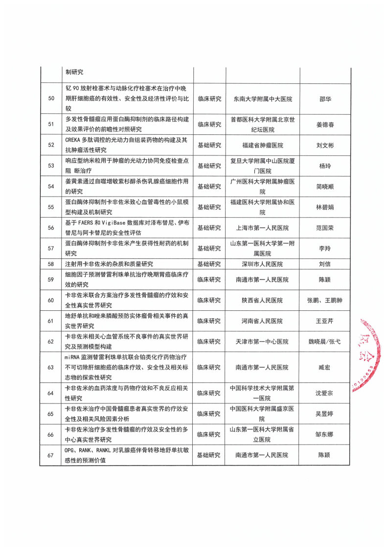 【资助课题公示函-盖章】耀动神州-药学科研能力建设基金项目_Page5.jpg