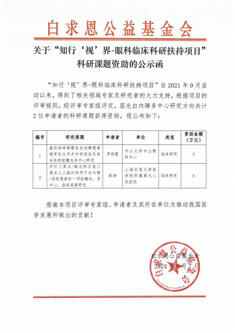 【公示函-方向8】知行视界-眼科临床科研扶持项目.jpg