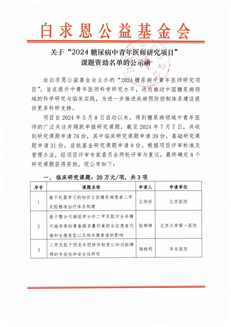 【课题资助名单公示函-已盖章】2024糖尿病中青年医师研究项目_Page1.jpg