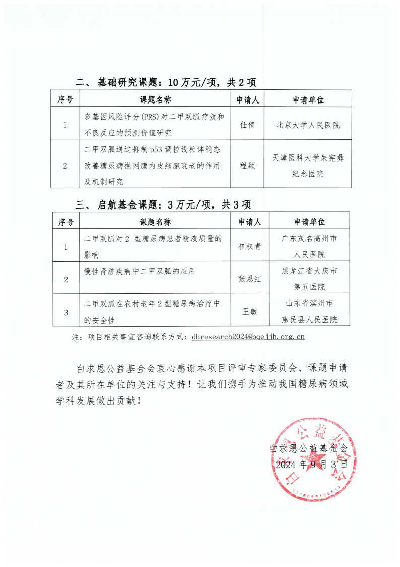 【课题资助名单公示函-已盖章】2024糖尿病中青年医师研究项目_Page2.jpg